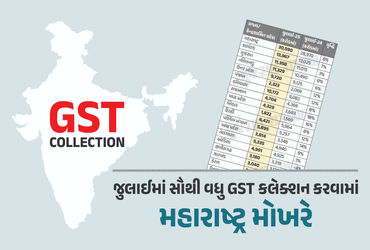સરકારની તિજોરી છલકાઈ: જુલાઈમાં GST કલેક્શન ₹1.96 લાખ કરોડ, ગુજરાતની આવક જાણો.