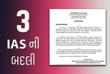 રાજ્યના 3 IAS અધિકારીઓની બદલી: મોના ખંધારને ખાદ્ય અને નાગરિક પુરવઠા વિભાગનો હવાલો સોંપાયો.