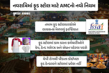 અમદાવાદમાં નવરાત્રીને લઈને AMCની ગાઈડલાઈન, ફૂડ સ્ટોલધારકોને આ નિયમો પાળવા ફરજિયાત