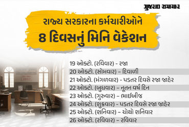 ગુજરાતમાં સરકારી કર્મીઓને દિવાળીનું મિનિ વેકેશન: 19 થી 26 ઓક્ટોબર સુધી સતત 8 દિવસ સરકારી કચેરીઓમાં રજા