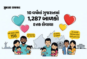 ગુજરાતમાં બાળકો દત્તક લેવાની સંખ્યામાં 20 ટકાનો વધારો, 10 વર્ષમાં 1,287 બાળકો દત્તક લેવાયા