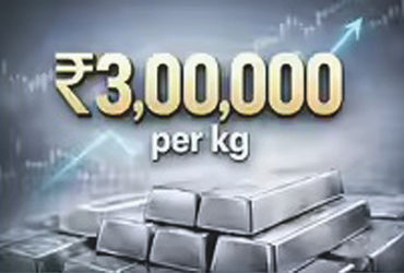 ચાંદીનો ભાવ ₹3 લાખ થતા, મધ્યમ વર્ગની સંપત્તિમાં મોટો ઉછાળો આવ્યો, જે સોનાની તેજીને પાછળ છોડી દે છે.