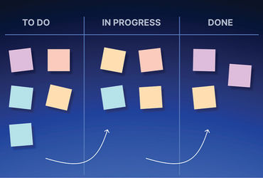 નવું નાણાકીય વર્ષ નજીક છે, ત્યારે Kanban કામ સરળ બનાવશે.