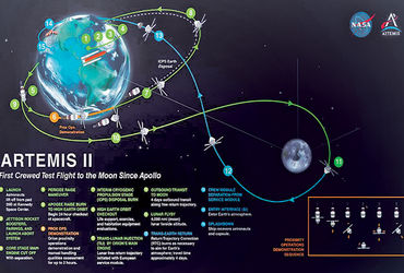 નાસાના ચાર અવકાશયાત્રીઓ 50 વર્ષ પછી ચંદ્ર યાત્રાએ : પ્રથમ મહિલા અવકાશયાત્રી સામેલ થશે.