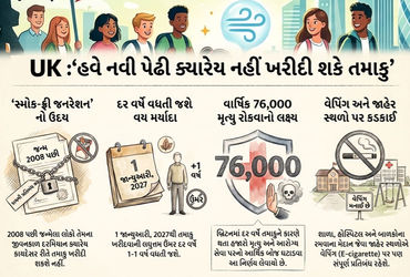 UKમાં 'સ્મોક-ફ્રી જનરેશન' થશે તૈયાર, 2008 પછી જન્મેલા લોકો માટે તમાકુ-સિગારેટ પર આજીવન પ્રતિબંધ