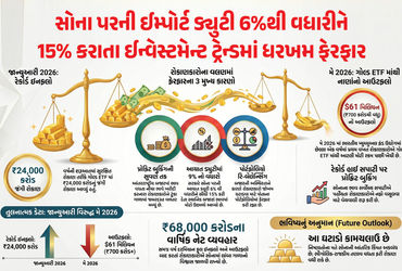 Explainer: સોનામાં તેજી હોવા છતાં રોકાણકારોની પાછીપાની, જાણો ગોલ્ડ ETFમાંથી જંગી રોકાણ પાછું ખેંચાવાનું કારણ