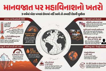 70 વૈજ્ઞાનિકોની ભયાનક ચેતવણી : પૃથ્વીને બચાવવા માટે હવે માત્ર 3 જ વર્ષ બાકી, જાણો મોટો રિપોર્ટ
