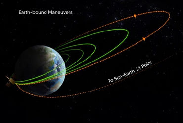 Send off towards the Sun for Aditya-L1 spacecraft on Sept 19: ISRO - Vimarsana News