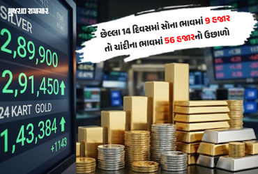 કમૂરતા પૂર્ણ થતાં જ સોના ચાંદીના ભાવમાં ફરી ભડકો થયા છે. લગ્નની સિઝનના પડઘમ વાગી ચૂક્યા છે ત્યારે કોમોડિટી માર્કેટમાં ગોલ્ડ-સિલ્વરના ભાવે રેકોર્ડ તોડયા છે. બુધવારે MCX (મલ્ટી કોમોડિટી એક્સ્ચેન્જ) પર ચાંદીના ભાવમાં 14700 રૂપિયાનો ઉછાળો આવ્યો, સાંજે 8 વાગ્યા આસપાસ ચાંદી પ્રતિ કિલો  2,89,900 રૂપિયા પર કારોબાર કરી રહી હતી.