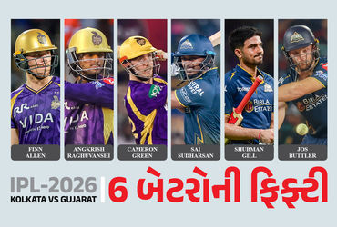 આઈપીએલ-2026માં આજે (16 મે) રમાયેલી હાઈસ્કોરિંગ મેચમાં કોલકાતા નાઈટ રાઈડર્સે (KKR) ગુજરાત ટાઈટન્સ (GT)ને 29 રનથી હરાવીને જીત મેળવી છે. ટોસ હારીને પ્રથમ બેટિંગ કરવા ઉતરેલી કોલકાતાની ટીમે નિર્ધારિત 20 ઓવરમાં 2 વિકેટ ગુમાવીને 247 રનનો વિશાળ સ્કોર ખડક્યો હતો. જવાબમાં ગુજરાત ટાઈટન્સની ટીમ 20 ઓવરમાં 4 વિકેટે 218 રન જ બનાવી શકી હતી. આજની મેચમાં કુલ 6 બેટરોએ ફિફ્ટી ફટકારી છે.