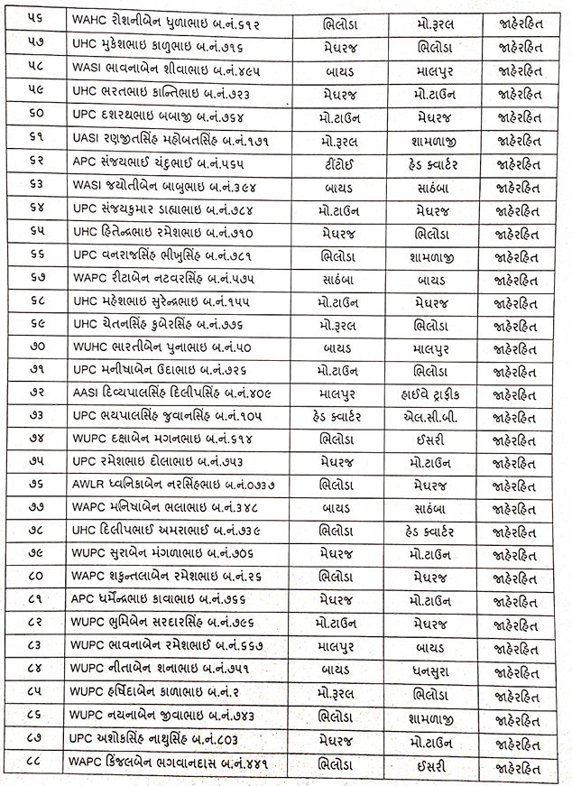 અરવલ્લી જિલ્લા પોલીસબેડામાં મોટા ફેરફાર, એક સાથે 97 પોલીસકર્મીઓની આંતરીક બદલી 4 - image