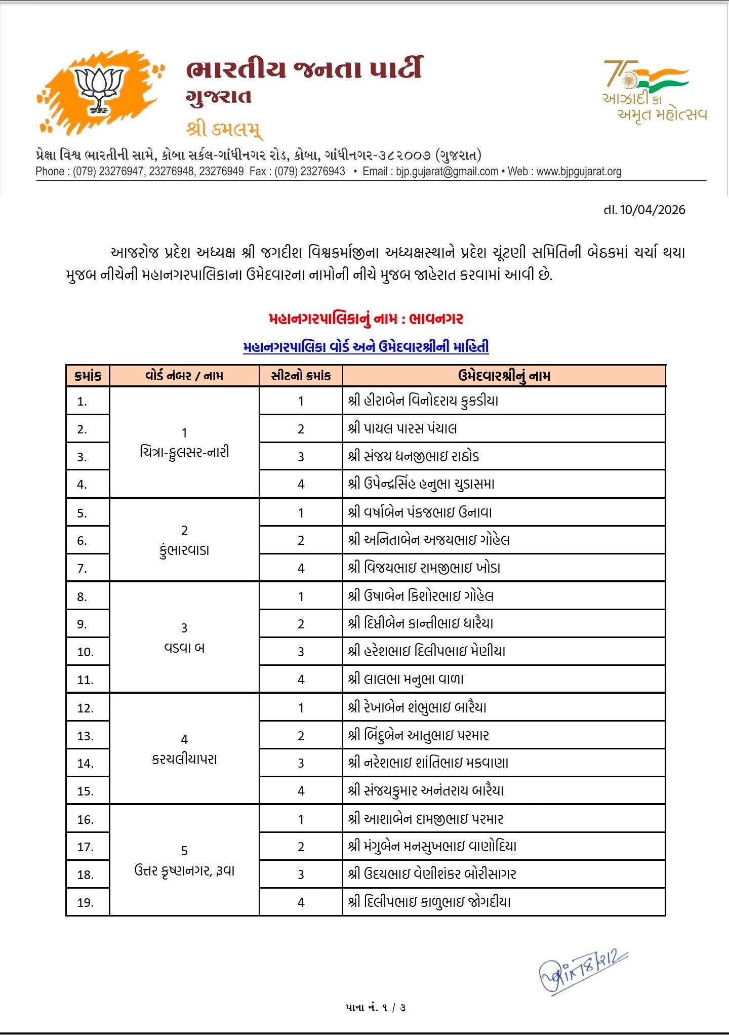 સ્થાનિક સ્વરાજ્યની ચૂંટણી: અમદાવાદ સહિત અનેક જિલ્લામાં ભાજપ ઉમેદવારના નામ જાહેર, જુઓ યાદી 24 - image