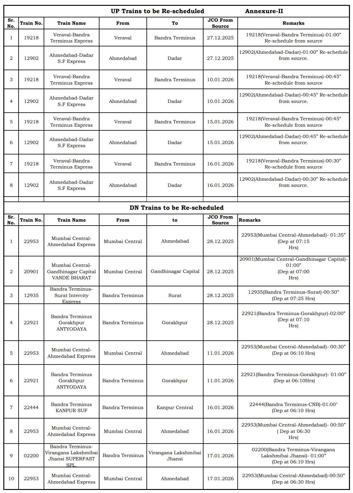 ગુજરાતની અનેક ટ્રેનો રદ, અનેકના સમય બદલાયા! કન્સ્ટ્રક્શનના કારણે વેસ્ટર્ન રેલવેમાં 30 દિવસનો બ્લોક 3 - image