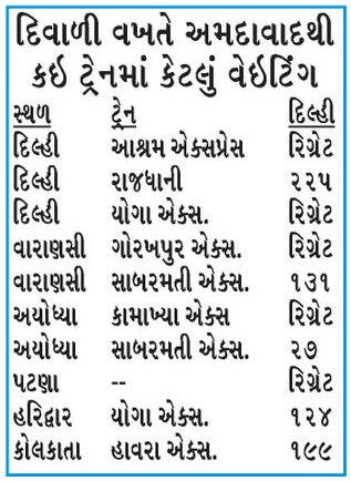 દિવાળી વેકેશન ટાણે અમદાવાદ-દિલ્હીનું વિમાન ભાડું 25000, ટ્રેનો પણ હાઉસફૂલ 3 - image