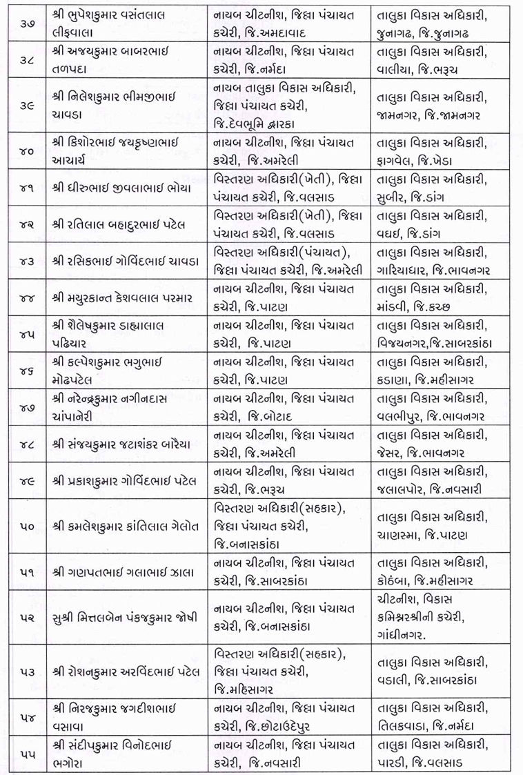 ગુજરાત પંચાયત વિભાગમાં વહીવટી ફેરફાર: 35 TDOની બદલી, જ્યારે વર્ગ-3ના 118 કર્મીઓને TDO તરીકે બઢતી 8 - image