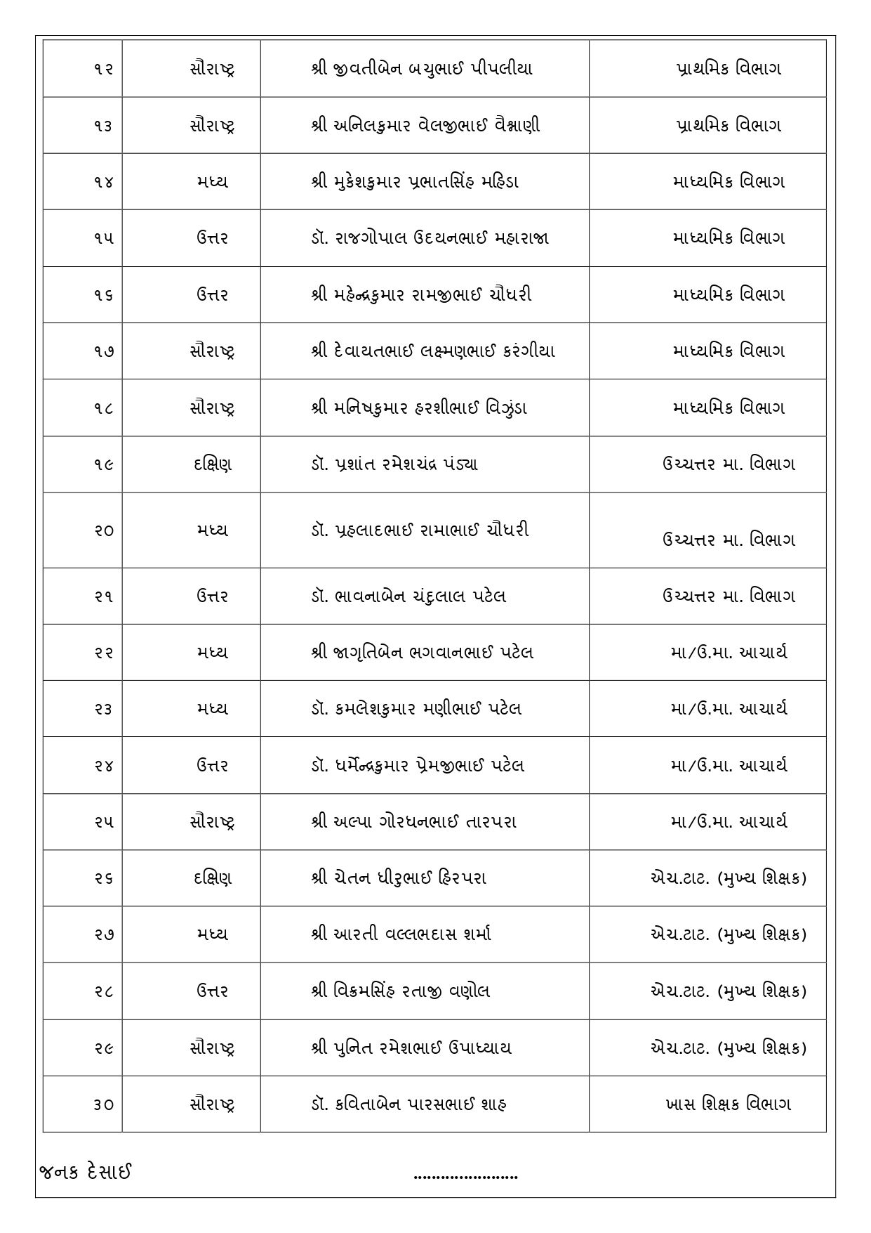 વર્ષ 2025 માટે 'શ્રેષ્ઠ શિક્ષક રાજ્ય પારિતોષિક' ગુજરાત સરકારે કર્યા જાહેર, જુઓ 30 શિક્ષકોની યાદી 3 - image