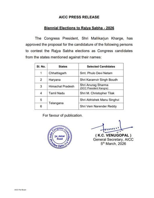 કોંગ્રેસે રાજ્યસભા ચૂંટણી માટે 6 ઉમેદવાર જાહેર કર્યા, સુપ્રીમ કોર્ટના વરિષ્ઠ વકીલ પણ મેદાને 2 - image
