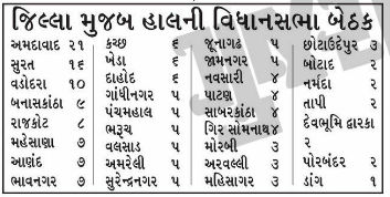 ગુજરાતનો રાજકીય નકશો બદલાશે! 39 સાંસદ અને 273 ધારાસભ્યો થઈ શકે, કેન્દ્રના બે નિર્ણયની થશે અસર 2 - image