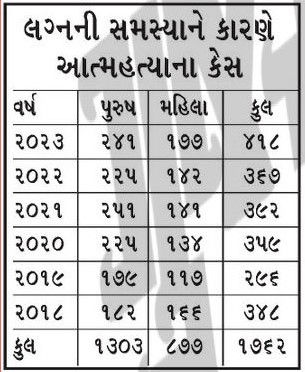 આંતરરાષ્ટ્રીય પુરૂષ દિવસ: કારકિર્દીની સમસ્યાઓને કારણે આત્મહત્યા કરતા પુરુષોમાં 60% વધારો 3 - છબી