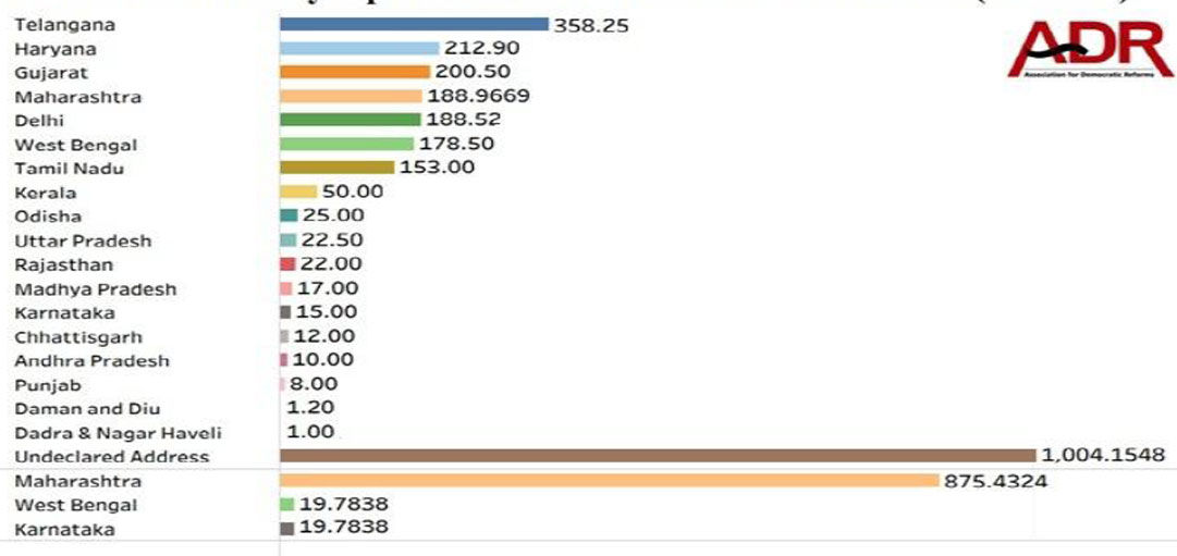 વર્ષ 2024-25માં રાજકીય પક્ષો પર ધનવર્ષા; સૌથી વધુ દાન કઈ પાર્ટીને મળ્યું? ADRના રિપોર્ટમાં ચોંકાવનારા આંકડા 4 - image