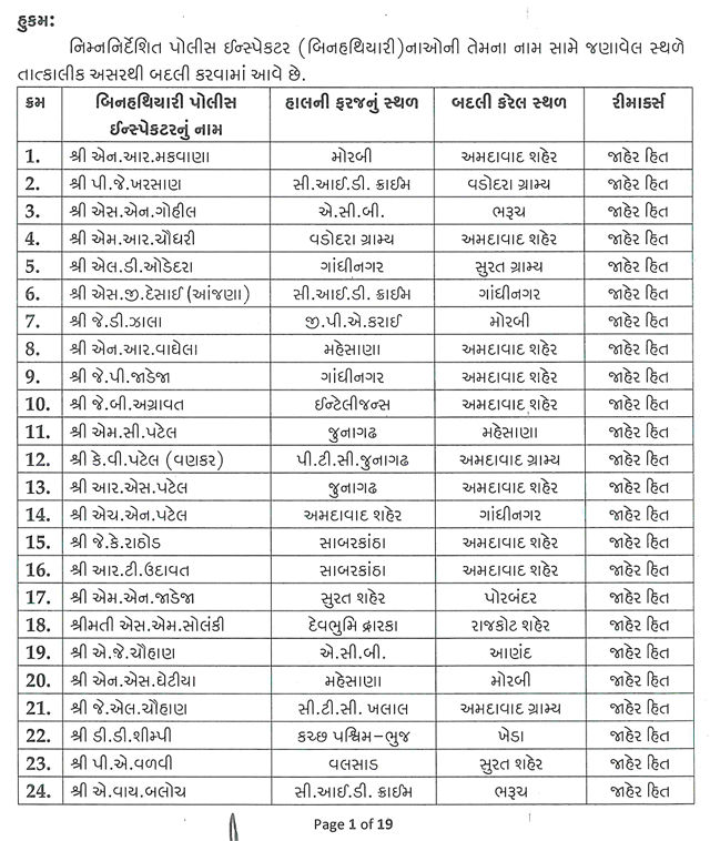 ગુજરાતમાં PSI બાદ હવે એકસાથે 518 PIની બદલીનો આદેશ, જાણો કોને ક્યાં મળ્યું પોસ્ટિંગ 2 - image