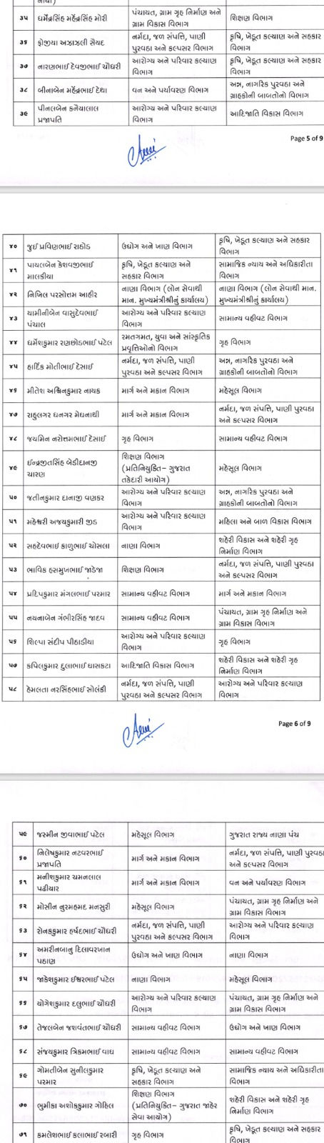 ગુજરાતના વહીવટી તંત્રમાં મોટો ફેરબદલ: ડે.કલેક્ટર અને મામલતદાર સહિત 27 અધિકારીઓની બદલી 7 - image