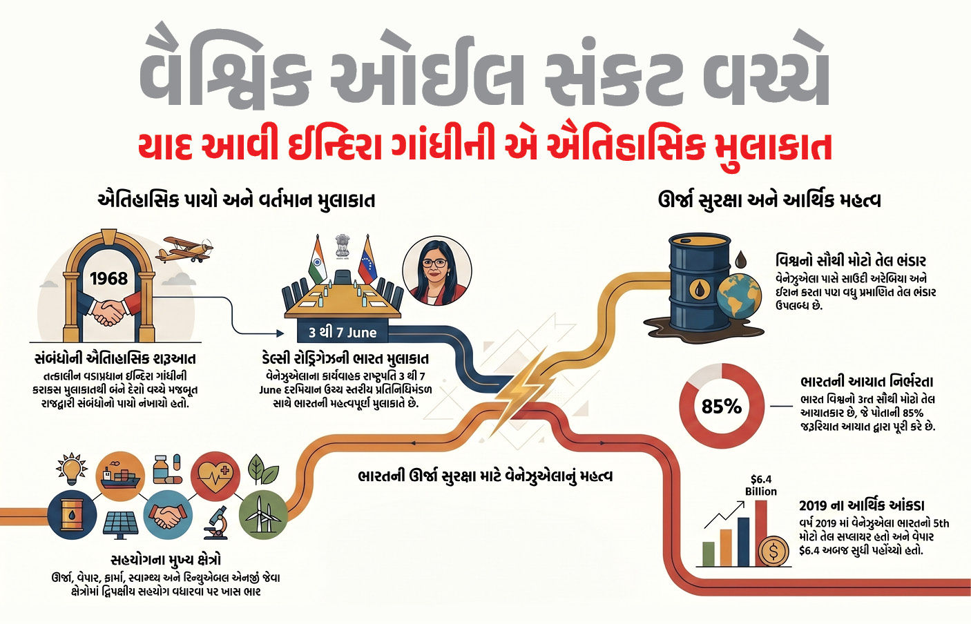 ઈન્દિરા ગાંધીએ રોપેલ બીજ બનશે વટવૃક્ષ.