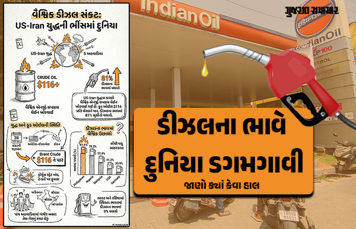 ફિલિપાઇન્સમાં ડીઝલ 81% મોંઘું, US-કેનેડામાં પણ ભાવવધારો: ઇંધણ સંકટથી જુઓ ક્યાં કેવા હાલ! 1 - image