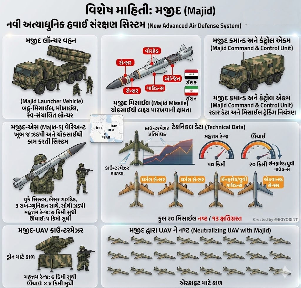 અમેરિકા-ઈઝરાયલના એક પછી એક જેટ-ડ્રોનને ધ્વસ્ત કરી રહ્યો છે ઈરાનનું આ અચૂક હથિયાર 2 - image