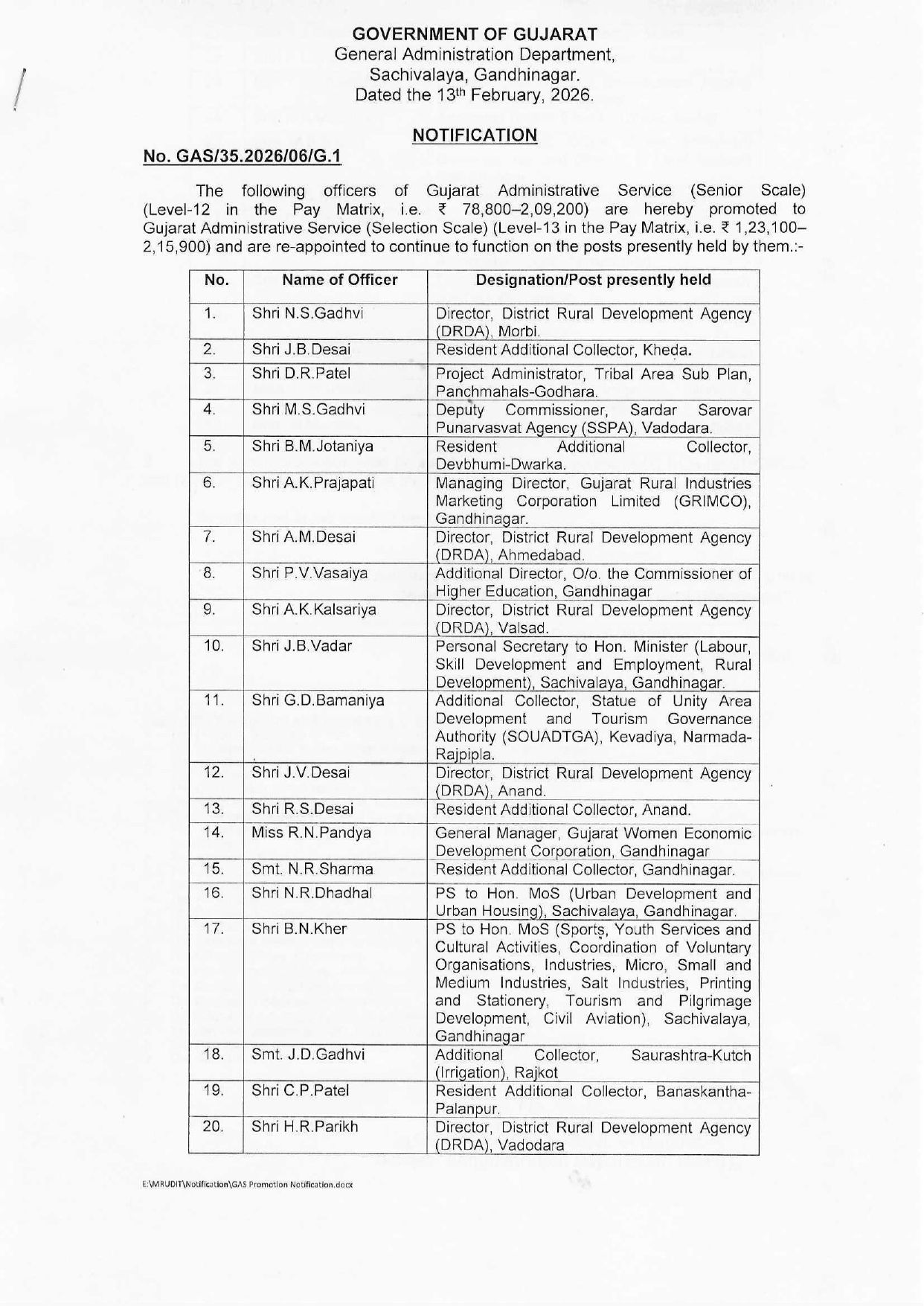 ગુજરાતના મહેસૂલ વિભાગના મોટા સમાચાર, GAS કેડરના 33 અધિકારીઓને સિલેક્શન સ્કેલમાં પ્રમોશન 2 - image