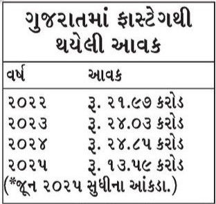 ફાસ્ટેગથી સૌથી વધુ 126 કરોડ ચૂકવવા મામલે આ રાજ્ય ટોચે, ગુજરાત ટોપ-5માં પણ નહીં 2 - image
