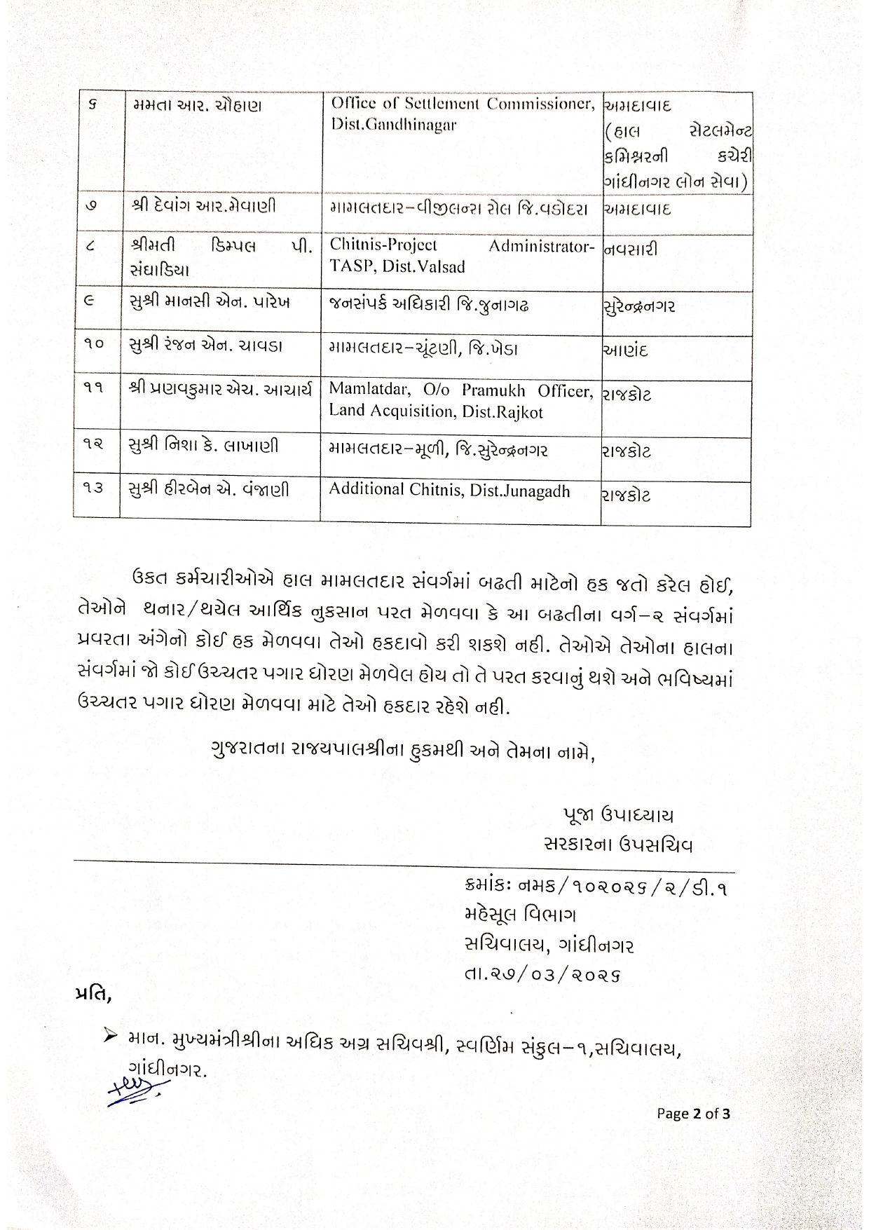 ગુજરાત વહીવટી તંત્રમાં મોટા ફેરફાર: IAS, GAS અને મહેસૂલ વિભાગમાં મોટાપાયે બદલી-બઢતી 3 - image