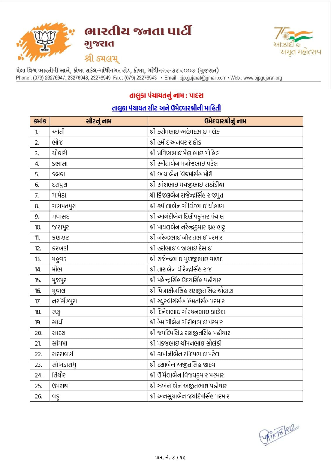 સ્થાનિક સ્વરાજ્યની ચૂંટણી: અમદાવાદ સહિત અનેક જિલ્લામાં ભાજપ ઉમેદવારના નામ જાહેર, જુઓ યાદી 107 - image