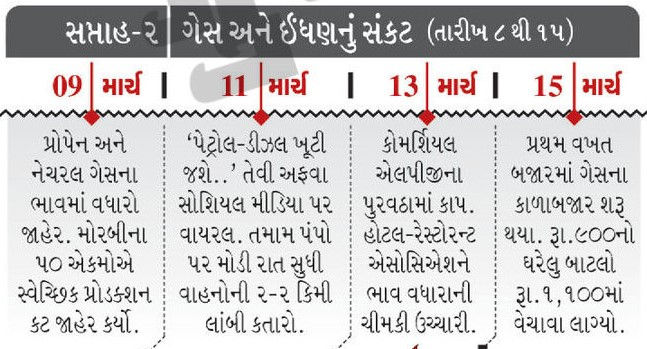 યુદ્ધ હજુ 1 મહિનો ખેંચાશે તો સૌરાષ્ટ્રને 3500 કરોડનું નુકસાન, જોઈ લો ઉદ્યોગો-ખેતપેદાશનું સરવૈયું 4 - image