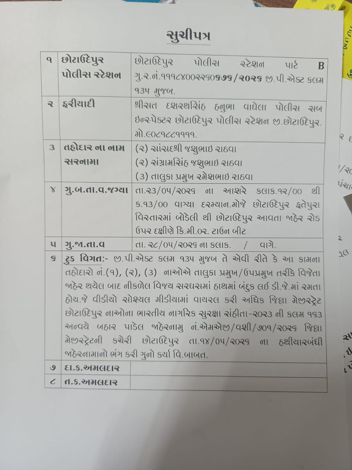 છોટા ઉદેપુર: ભાજપ સાંસદ, પુત્ર અને તાલુકા પ્રમુખ સામે પોલીસ કેસ, જીતની ઉજવણીમાં બંદૂક લહેરાવવી પડી ભારે 3 - image
