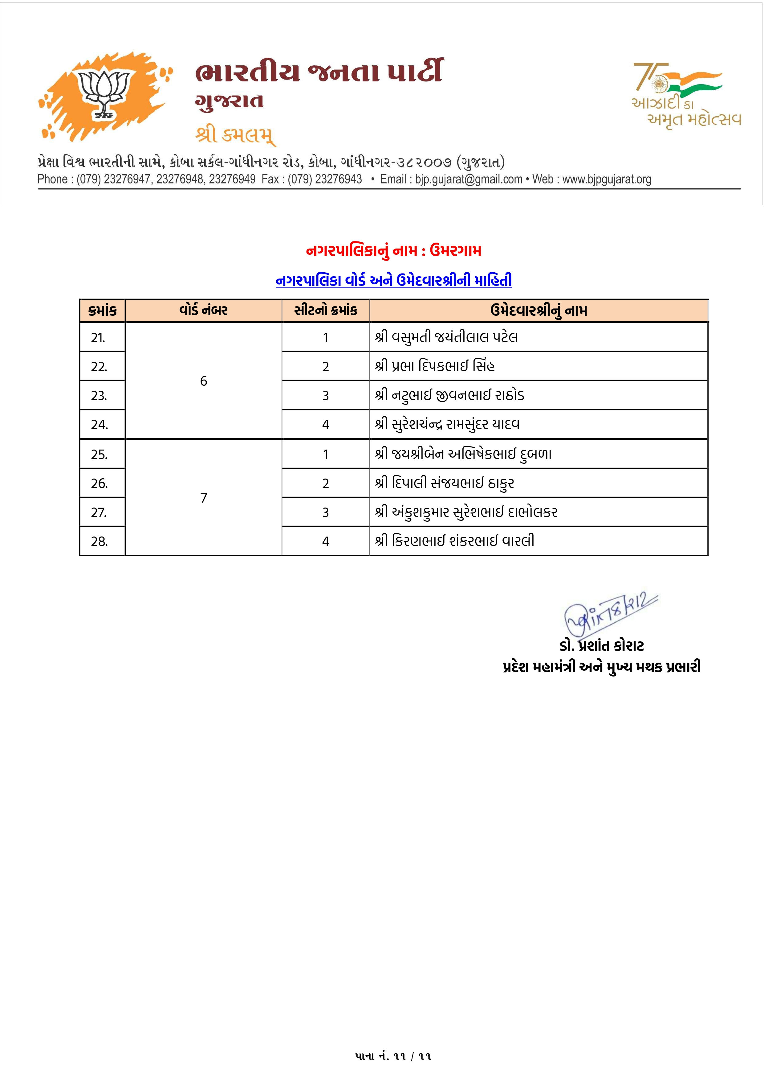 સ્થાનિક સ્વરાજ્યની ચૂંટણી: અમદાવાદ સહિત અનેક જિલ્લામાં ભાજપ ઉમેદવારના નામ જાહેર, જુઓ યાદી 82 - image
