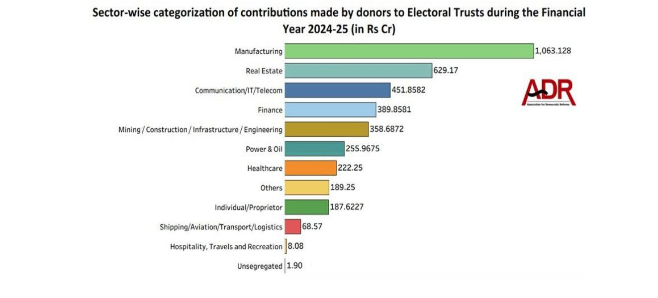 વર્ષ 2024-25માં રાજકીય પક્ષો પર ધનવર્ષા; સૌથી વધુ દાન કઈ પાર્ટીને મળ્યું? ADRના રિપોર્ટમાં ચોંકાવનારા આંકડા 3 - image