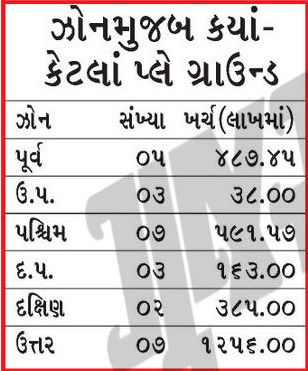 અમદાવાદમાં 3000 કરોડથી વધુના ખર્ચે 11 આધુનિક સ્પોર્ટ્સ કોમ્પલેક્સ, 27 પ્લે ગ્રાઉન્ડ તૈયાર કરાશે 2 - image