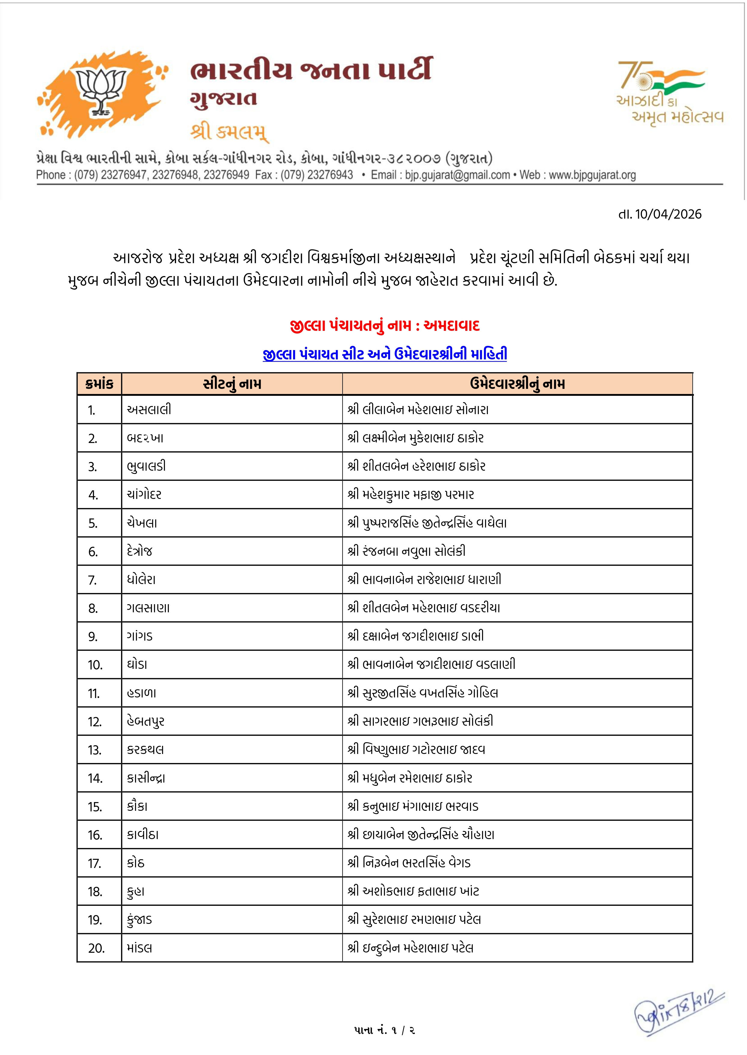 સ્થાનિક સ્વરાજ્યની ચૂંટણી: અમદાવાદ સહિત અનેક જિલ્લામાં ભાજપ ઉમેદવારના નામ જાહેર, જુઓ યાદી 40 - image