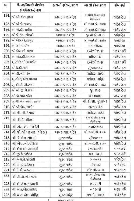 ગુજરાતમાં PSI બાદ હવે એકસાથે 518 PIની બદલીનો આદેશ, જાણો કોને ક્યાં મળ્યું પોસ્ટિંગ 8 - image