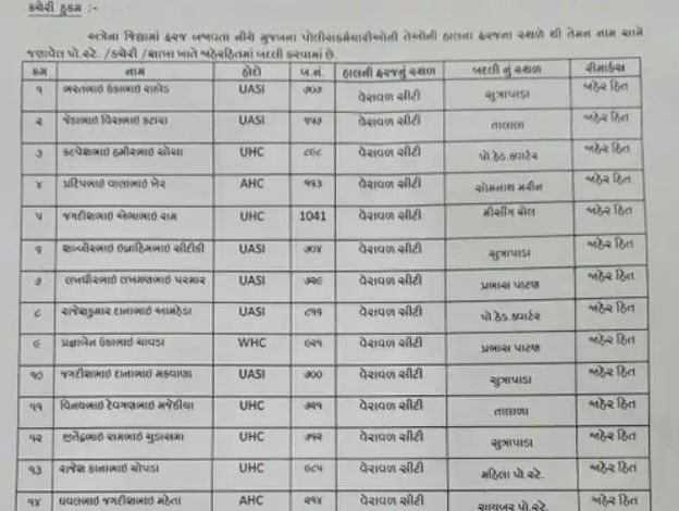 ગીર સોમનાથમાં એકસાથે 82 પોલીસ કર્મચારીઓની બદલી, SPના આદેશથી પોલીસ વિભાગમાં હડકંપ 6 - image