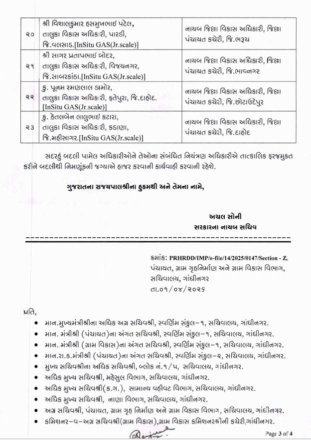 સ્થાનિક ચૂંટણી પહેલા વહીવટી ફેરફાર, પંચાયત વિભાગના 23 અધિકારીની બઢતી સાથે બદલી, જુઓ યાદી 4 - image