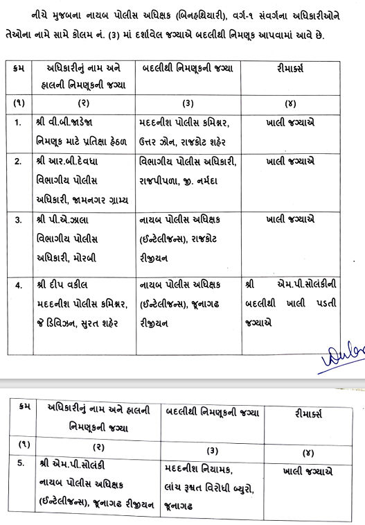 ગુજરાત પોલીસમાં મોટો ફેરફાર: 68 PIને DySP તરીકે બઢતી,  7 DySPની બદલીનો ગૃહ વિભાગે કર્યો હુકમ 10 - image