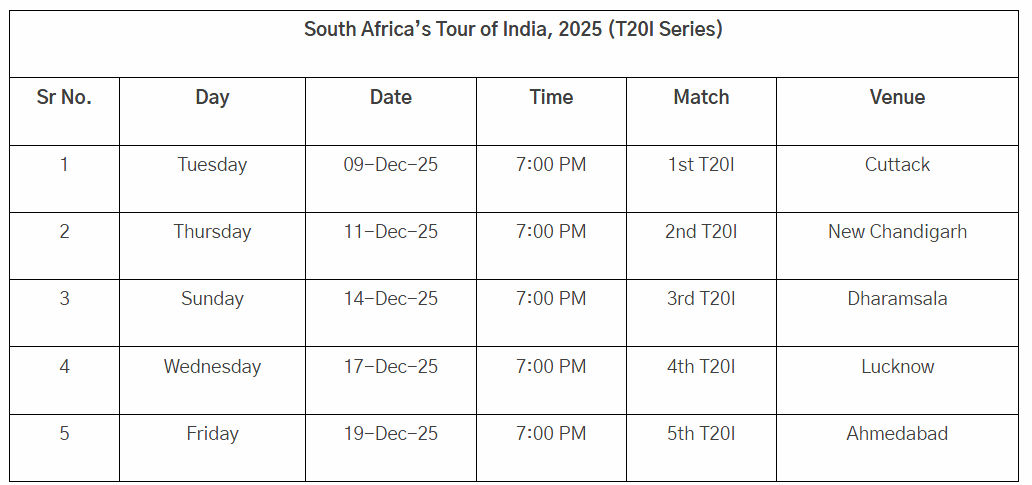 હાર્દિક પંડ્યા અને ગિલની ટીમમાં વાપસી; સૂર્યકુમાર યાદવ કૅપ્ટન, T20 સીરિઝ માટે સ્કવોડની જાહેરાત 2 - image