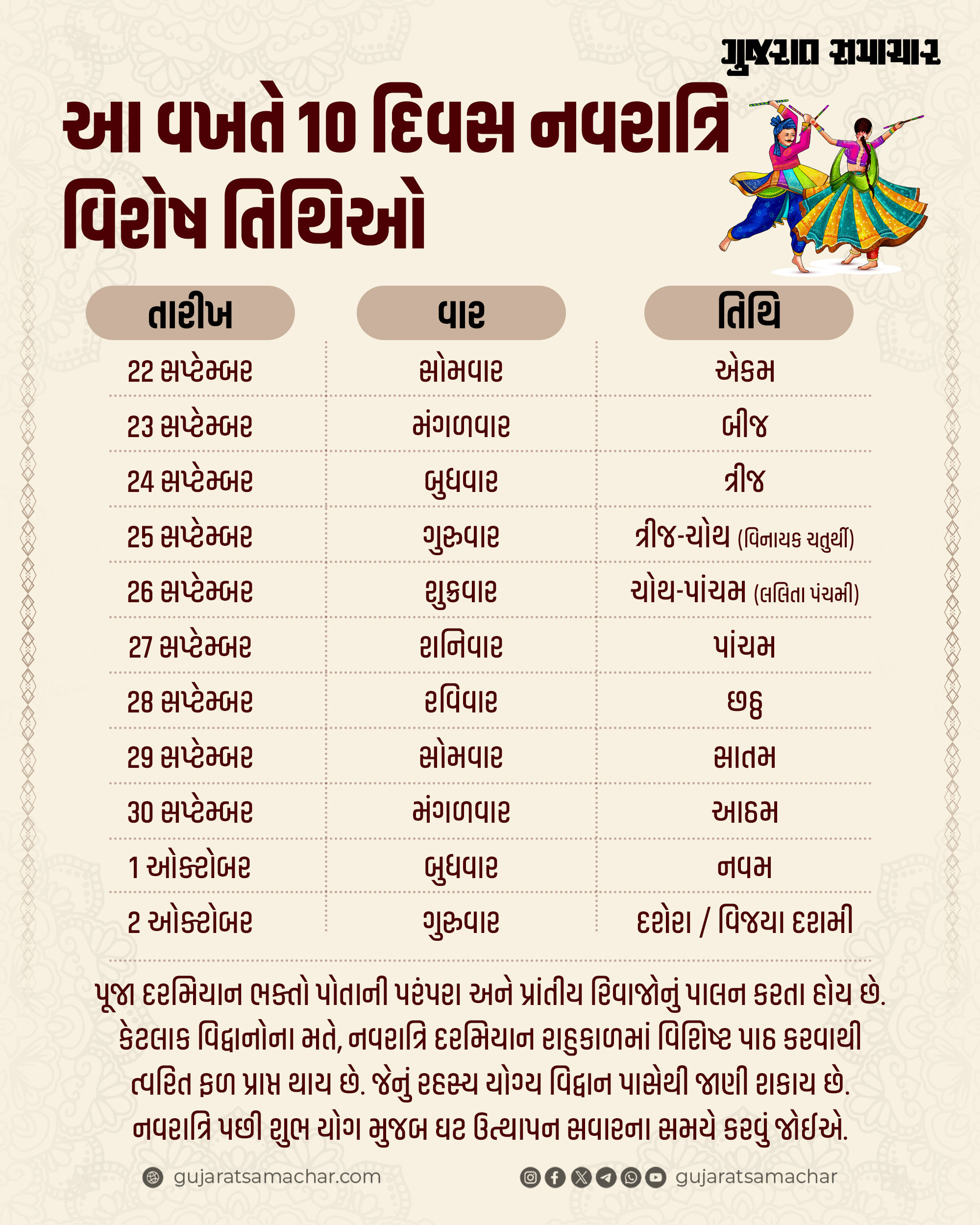 22 સપ્ટેમ્બરથી નવરાત્રિ, જાણો ઘટ સ્થાપન-ઉત્થાપન અને દશેરાના શુભ મુહૂર્ત 3 - image