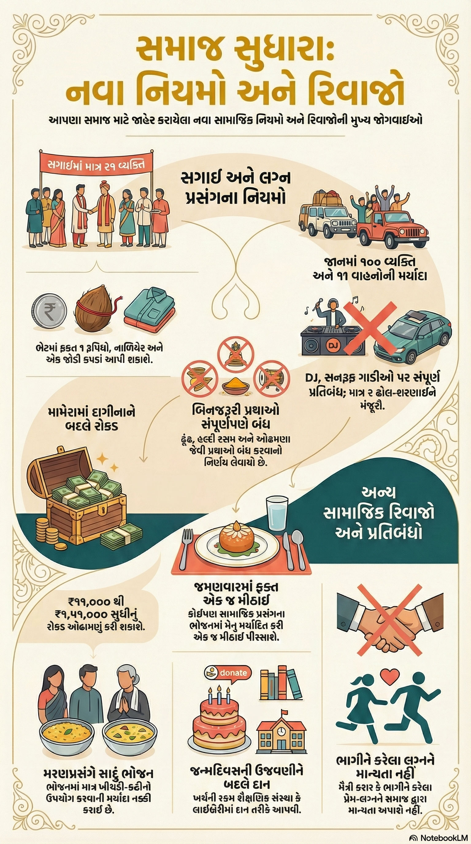 ઠાકોર સમાજની પહેલ: લગ્નમાં ડીજે અને સનરૂફ કાર પર પ્રતિબંધ, ગેનીબહેન ઠાકોરે લેવડાવ્યા શપથ 2 - image