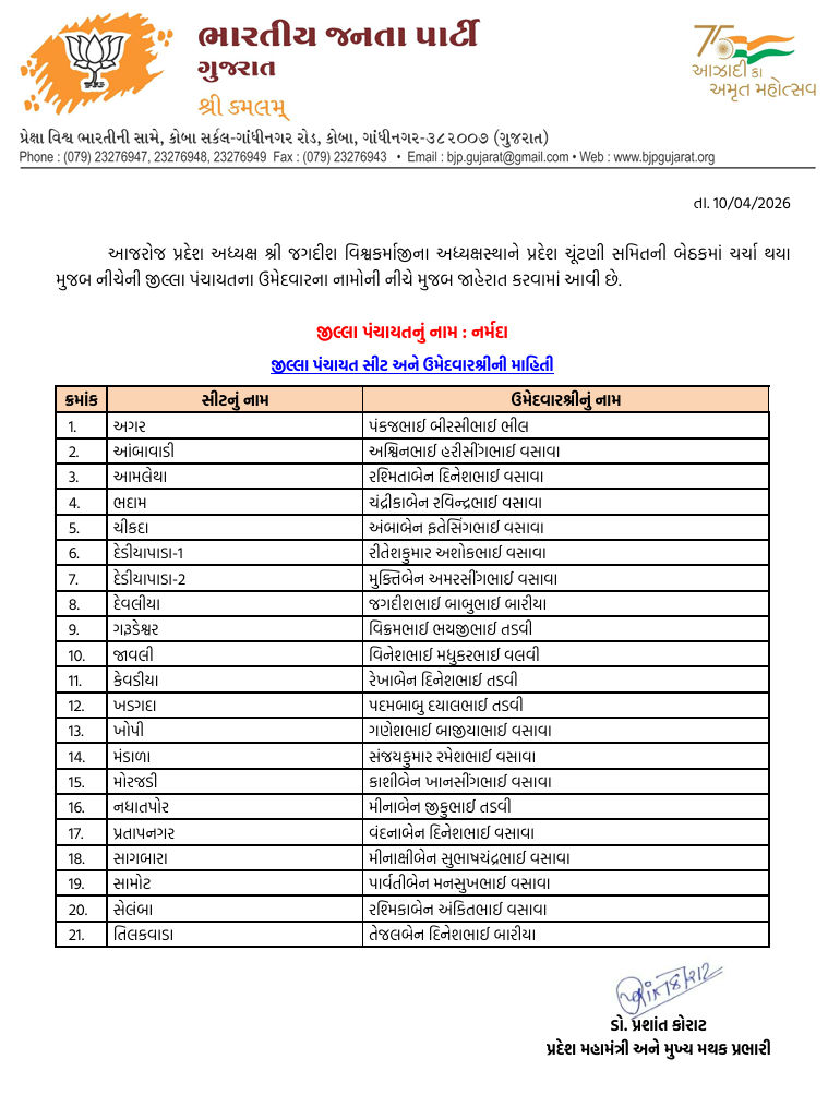 સ્થાનિક એકમની ચૂંટણી : નર્મદા ભાજપમાં 'નો-રિપીટ' થીયરી, અનેક દિગ્ગજોના પત્તા કપાયા 2 - image