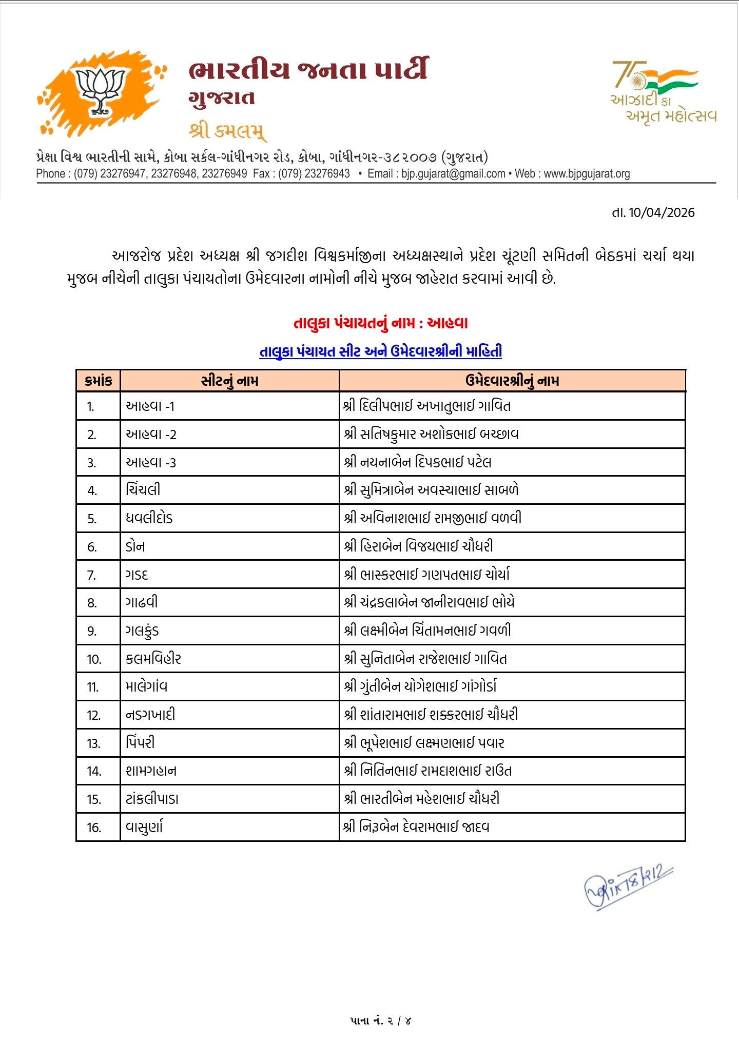 સ્થાનિક સ્વરાજ્યની ચૂંટણી: અમદાવાદ સહિત અનેક જિલ્લામાં ભાજપ ઉમેદવારના નામ જાહેર, જુઓ યાદી 15 - image