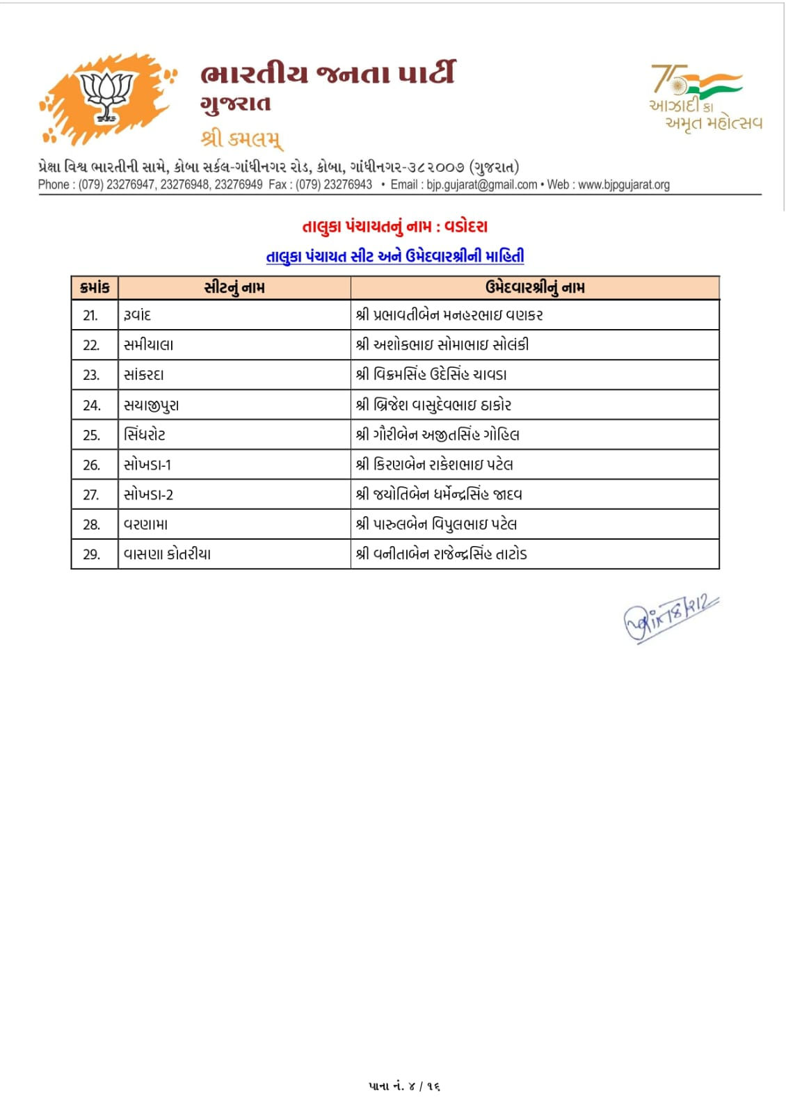 સ્થાનિક સ્વરાજ્યની ચૂંટણી: અમદાવાદ સહિત અનેક જિલ્લામાં ભાજપ ઉમેદવારના નામ જાહેર, જુઓ યાદી 103 - image