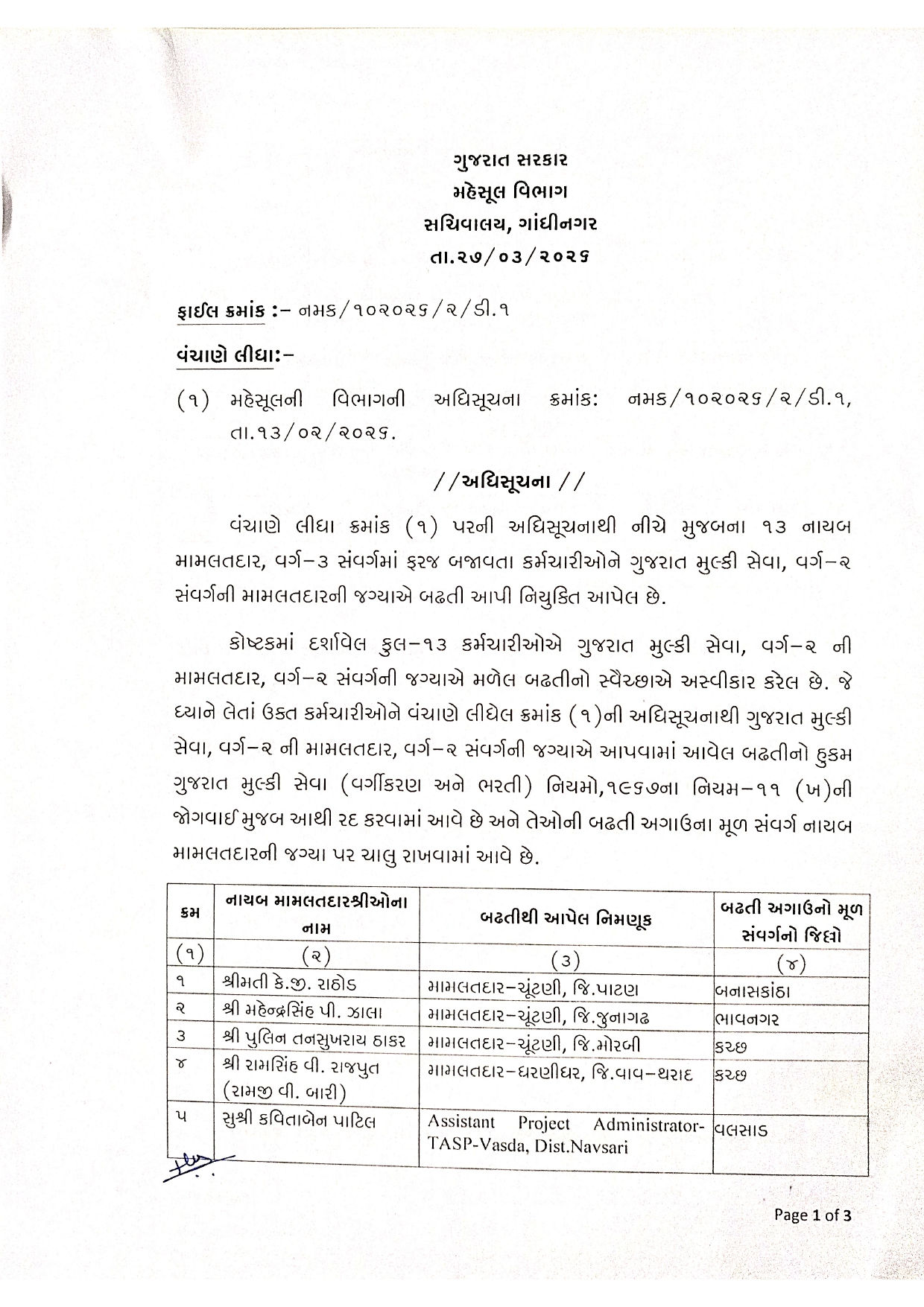 ગુજરાત વહીવટી તંત્રમાં મોટા ફેરફાર: IAS, GAS અને મહેસૂલ વિભાગમાં મોટાપાયે બદલી-બઢતી 2 - image